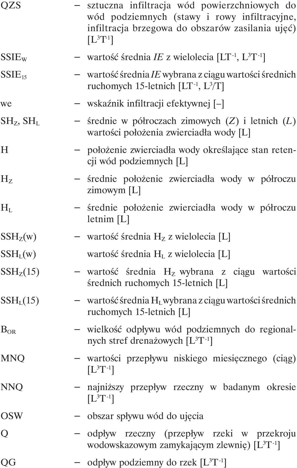 (15) SSH L (15) B OR MNQ NNQ OSW Q średnie w półroczach zimowych (Z) i letnich (L) wartości położenia zwierciadła wody [L] położenie zwierciadła wody określające stan retencji wód podziemnych [L]