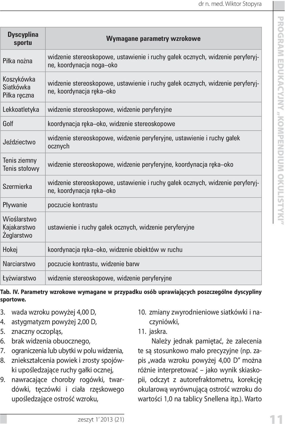 Wymagane parametry wzrokowe widzenie stereoskopowe, ustawienie i ruchy gałek ocznych, widzenie peryferyjne, koordynacja noga oko widzenie stereoskopowe, ustawienie i ruchy gałek ocznych, widzenie