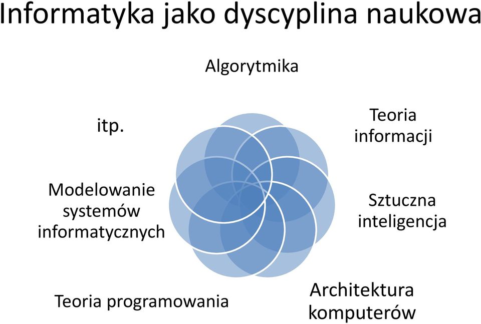 Teoria informacji Modelowanie systemów