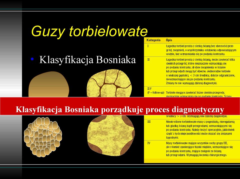 porządkuje proces