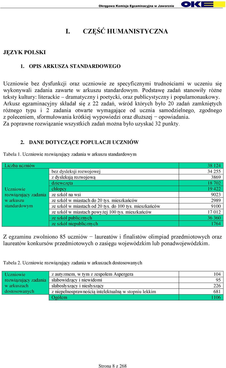 Arkusz egzaminacyjny składał się z 22 zadań, wśród których było 20 zadań zamkniętych różnego typu i 2 zadania otwarte wymagające od ucznia samodzielnego, zgodnego z poleceniem, sformułowania krótkiej