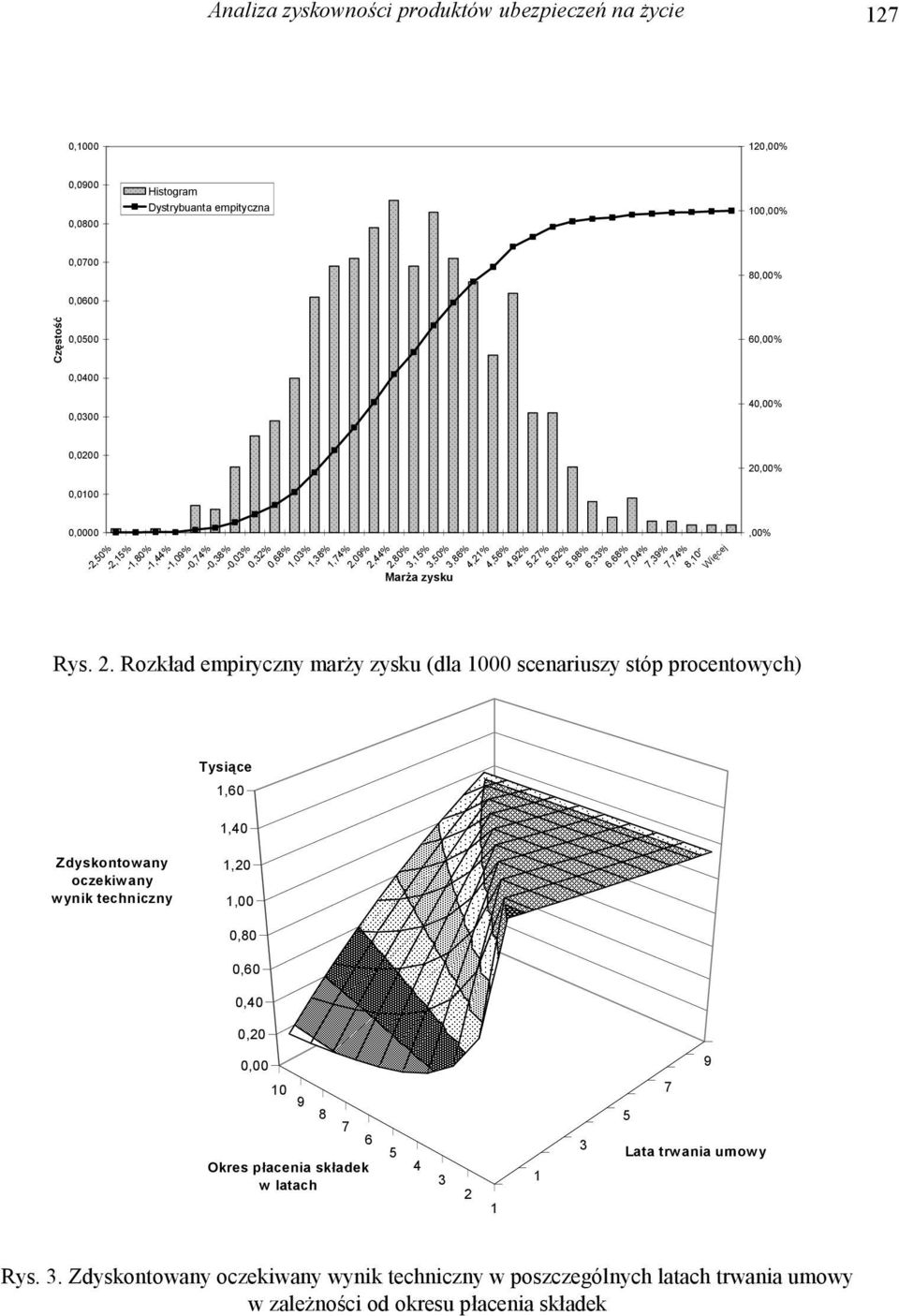 7,04% 7,39% 7,74% 8,0%,00% Rys. 2.