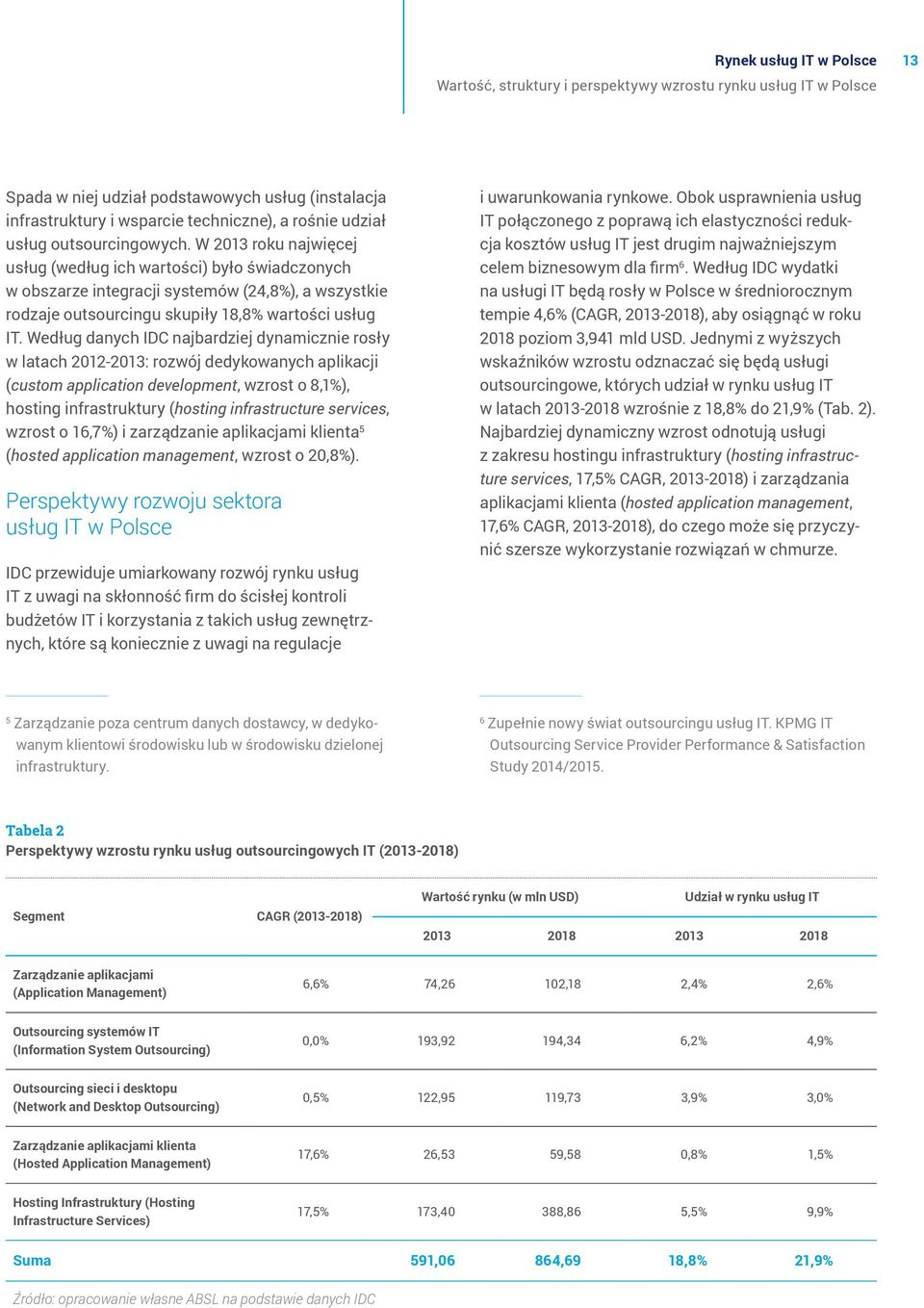 Według danych IDC najbardziej dynamicznie rosły w latach 2012-2013: rozwój dedykowanych aplikacji (custom application development, wzrost o 8,1%), hosting infrastruktury (hosting infrastructure