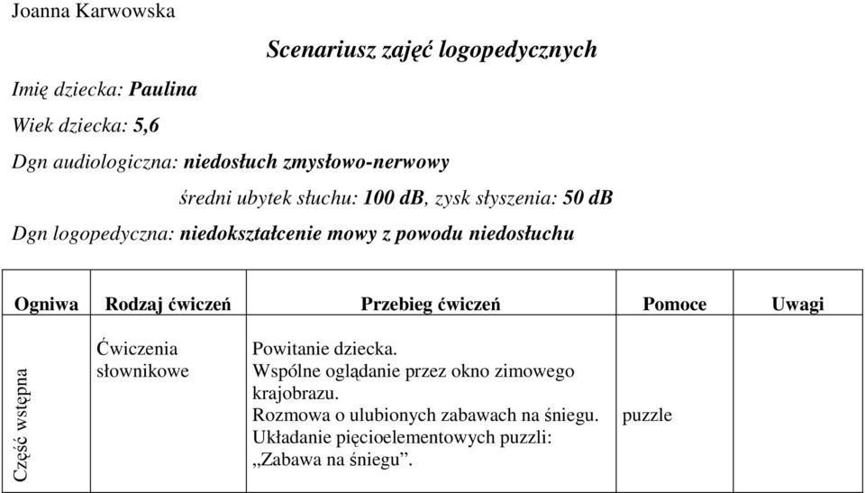 niedosłuchu Ogniwa Rodzaj ćwiczeń Przebieg ćwiczeń Pomoce Uwagi Część wstępna słownikowe Powitanie dziecka.