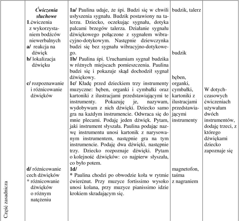 Budzi się w chwili usłyszenia sygnału. Budzik postawiony na talerzu. Dziecko, oczekując sygnału, dotyka palcami brzegów talerza.