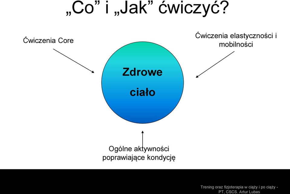 elastyczności i mobilności