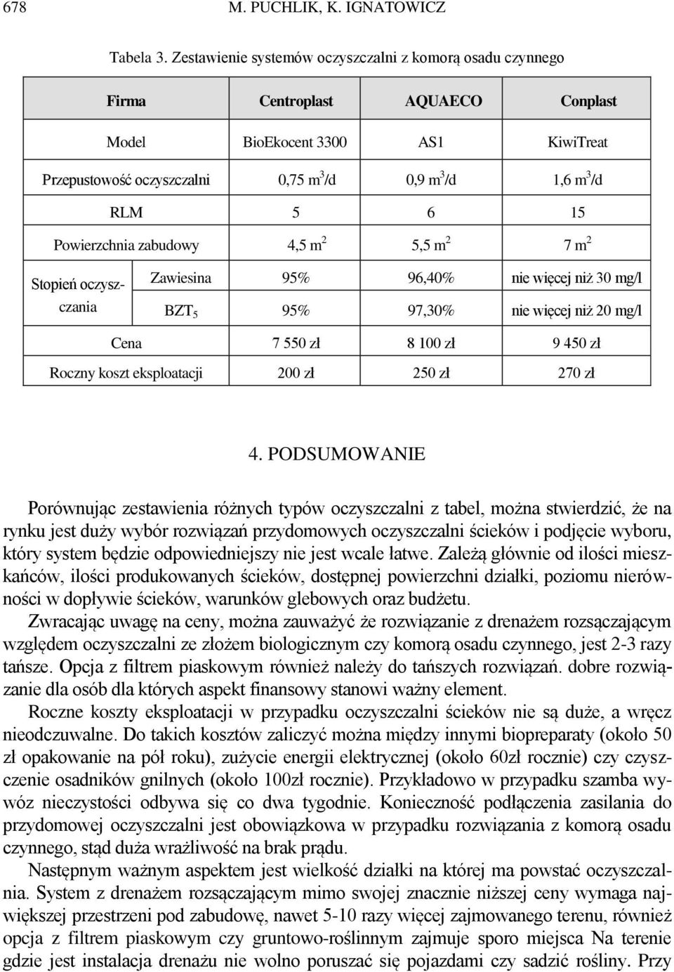 15 Powierzchnia zabudowy 4,5 m 2 5,5 m 2 7 m 2 Stopień oczyszczania Zawiesina 95% 96,40% nie więcej niż 30 mg/l BZT 5 95% 97,30% nie więcej niż 20 mg/l Cena 7 550 zł 8 100 zł 9 450 zł Roczny koszt