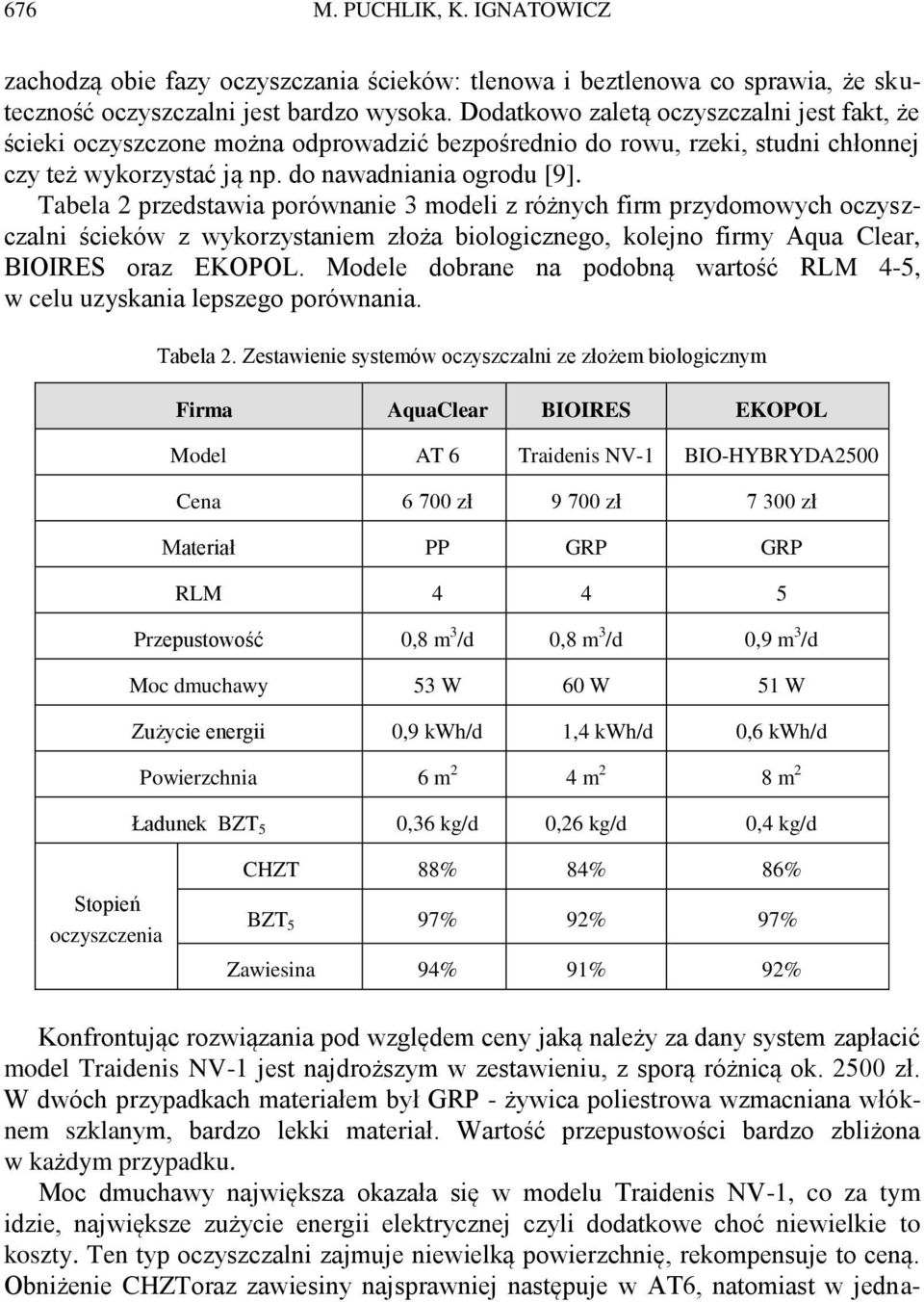 Tabela 2 przedstawia porównanie 3 modeli z różnych firm przydomowych oczyszczalni ścieków z wykorzystaniem złoża biologicznego, kolejno firmy Aqua Clear, BIOIRES oraz EKOPOL.