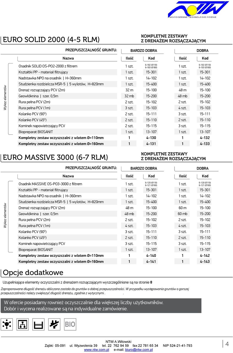 0,5m Rura pełna PCV (2m) Rura pełna PCV (m) Kolanko PCV (90 O ) Kolanko PCV (45 O ) Kominek napowietrzający PCV Biopreparat BIOSANIT Kompletny zestaw oczyszczalni z wlotem Ø=0mm Kompletny zestaw