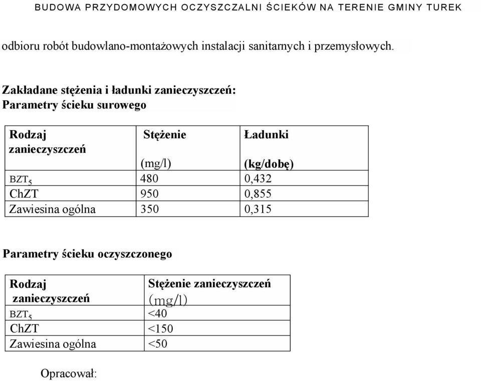 Stężenie Ładunki (mg/l) (kg/dobę) bzt 5 480 0,432 ChZT 950 0,855 Zawiesina ogólna 350 0,315