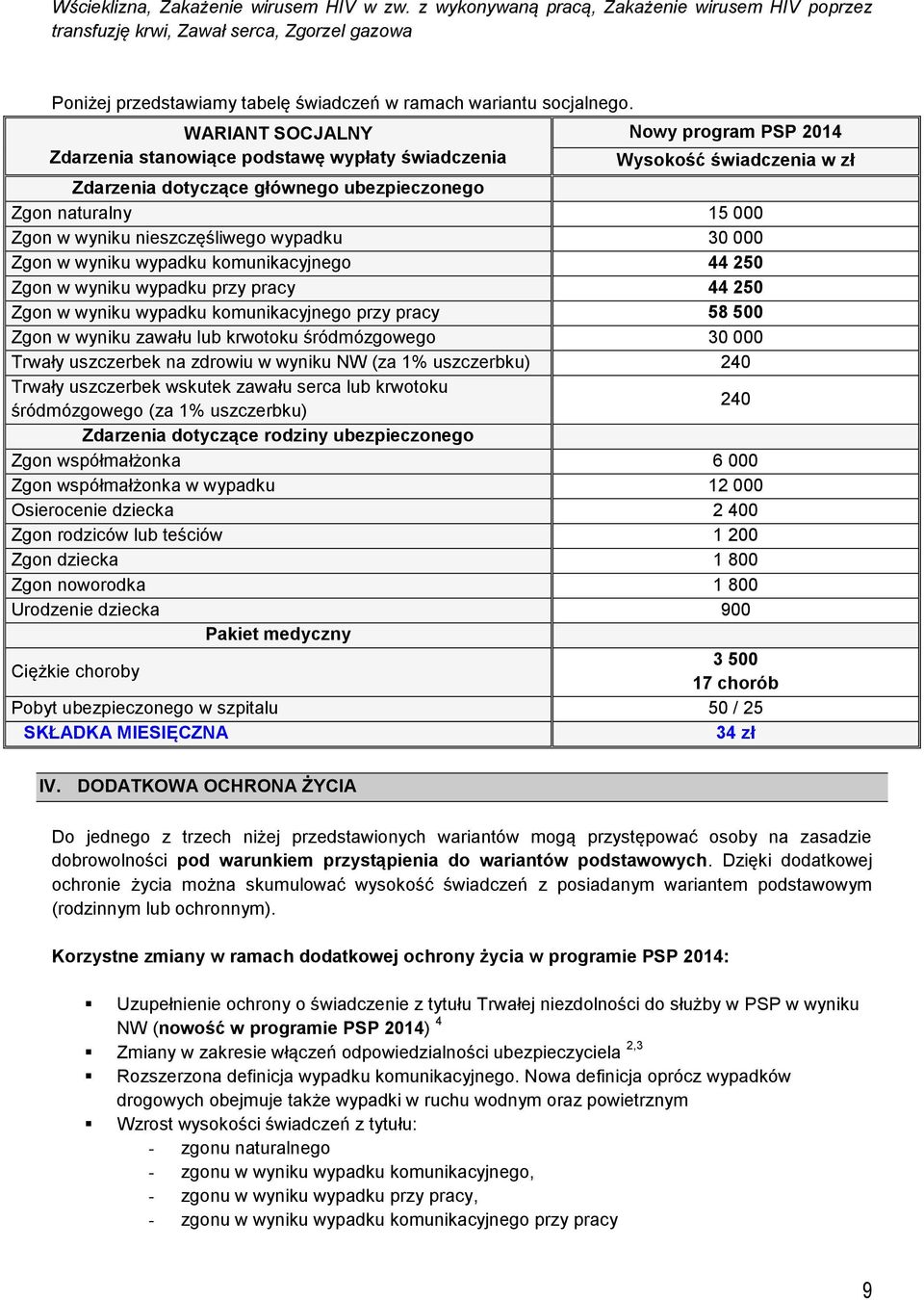 WARIANT SOCJALNY Zdarzenia stanowiące podstawę wypłaty świadczenia Nowy program PSP 2014 Wysokość świadczenia w zł Zdarzenia dotyczące głównego ubezpieczonego Zgon naturalny 15 000 Zgon w wyniku