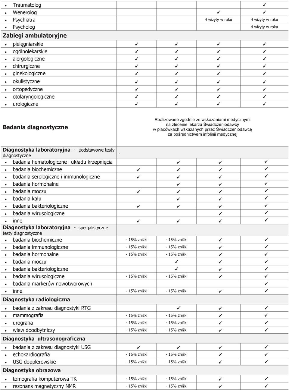 wiadczeniodawc" za po#rednictwem infolinii medycznej Diagnostyka laboratoryjna - podstawowe testy diagnostyczne.