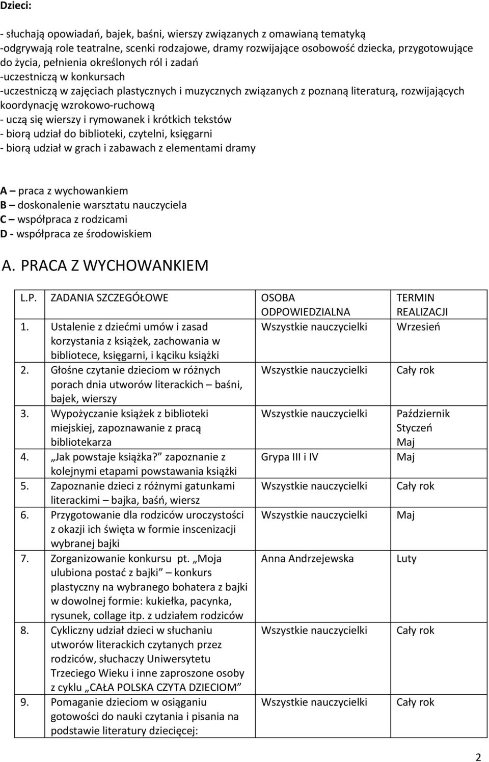 rymowanek i krótkich tekstów - biorą udział do biblioteki, czytelni, księgarni - biorą udział w grach i zabawach z elementami dramy A praca z wychowankiem B doskonalenie warsztatu nauczyciela C