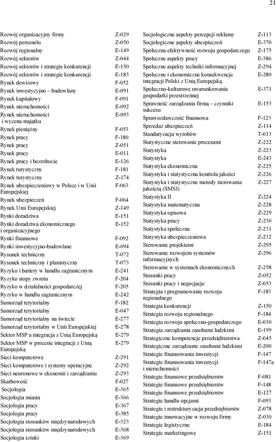 Z-051 Rynek pracy E-011 Rynek pracy i bezrobocie E-126 Rynek turystyczny F-181 Rynek turystyczny Z-174 Rynek ubezpieczeniowy w Polsce i w Unii F-063 Europejskiej Rynek ubezpieczeń F-064 Rynek Unii