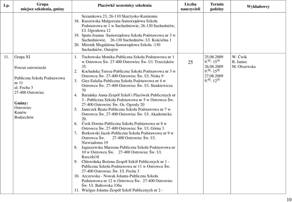 XI Powiat ostrowiecki Publiczna Szkoła Podstawowa nr 11 ul. Focha 3 27-400 Ostrowiec Ostrowiec Kunów Bodzechów 1. Tuchowska Monika-Publiczna Szkoła Podstawowa nr 1 w Ostrowcu Św. 27-400 Ostrowiec Św.