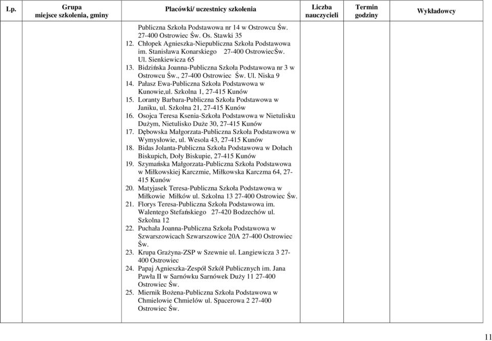 Szkolna 1, 27-415 Kunów 15. Loranty Barbara-Publiczna Szkoła Podstawowa w Janiku, ul. Szkolna 21, 27-415 Kunów 16.