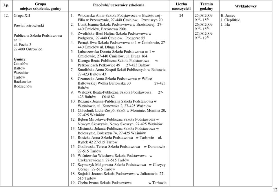 Zwolińska-Bień Halina-Szkoła Podstawowa w Podgórzu, 27-440 Ćmielów, Podgórze 55 4. Pernak Ewa-Szkoła Podstawowa nr 1 w Ćmielowie, 27-440 Ćmielów ul. Długa 164 5.