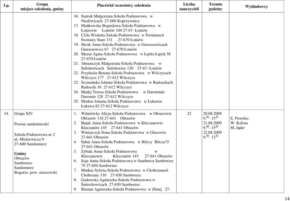 Mazur Agata-Szkoła Podstawowa w Łążku Łążek 58 27-670 Łoniów 21. Abramczyk Małgorzata-Szkoła Podstawowa w Sulisławicach Sulisławice 120 27-67- Łoniów 22.