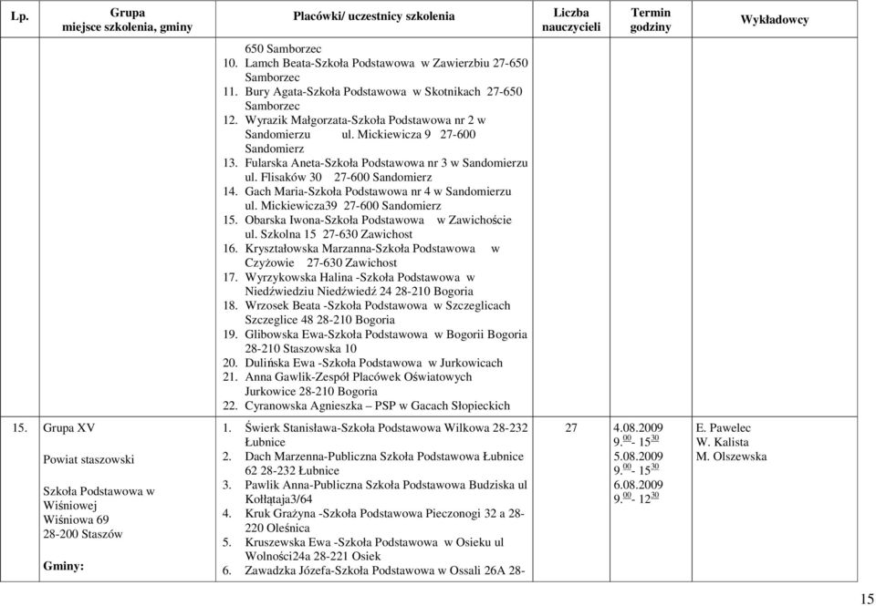 Gach Maria-Szkoła Podstawowa nr 4 w Sandomierzu ul. Mickiewicza39 27-600 Sandomierz 15. Obarska Iwona-Szkoła Podstawowa w Zawichoście ul. Szkolna 15 27-630 Zawichost 16.