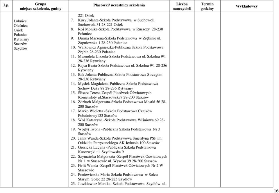 Szkolna 9/1 28-236 Rytwiany 12. Rajca Beata-Szkoła Podstawowa ul. Szkolna 9/1 28-236 Rytwiany 13. Bąk Jolanta-Publiczna Szkoła Podstawowa Strzegom 28-236 Rytwiany 14.