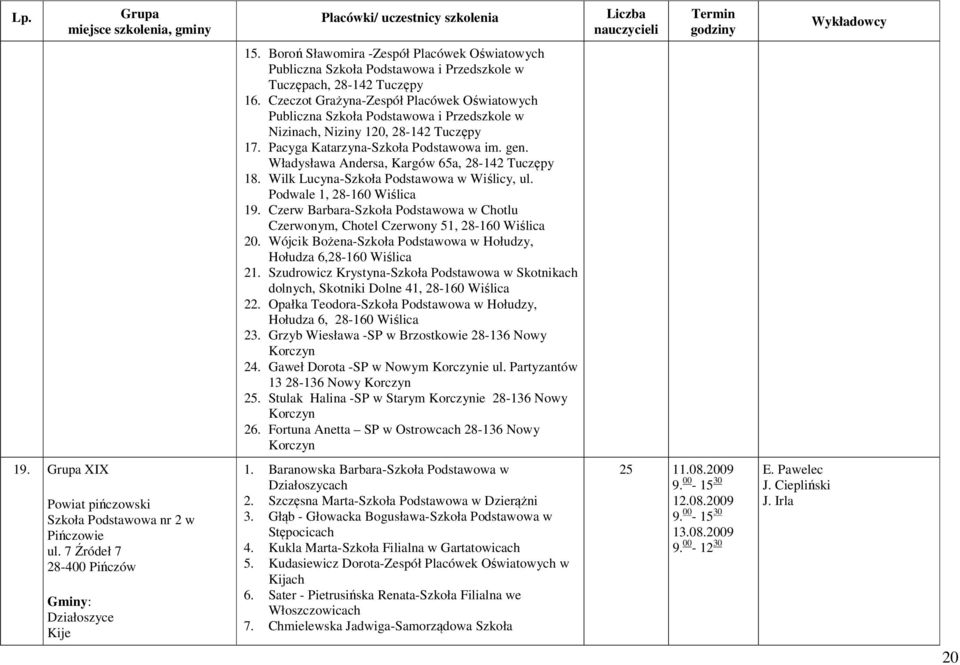 Władysława Andersa, Kargów 65a, 28-142 Tuczępy 18. Wilk Lucyna-Szkoła Podstawowa w Wiślicy, ul. Podwale 1, 28-160 Wiślica 19.