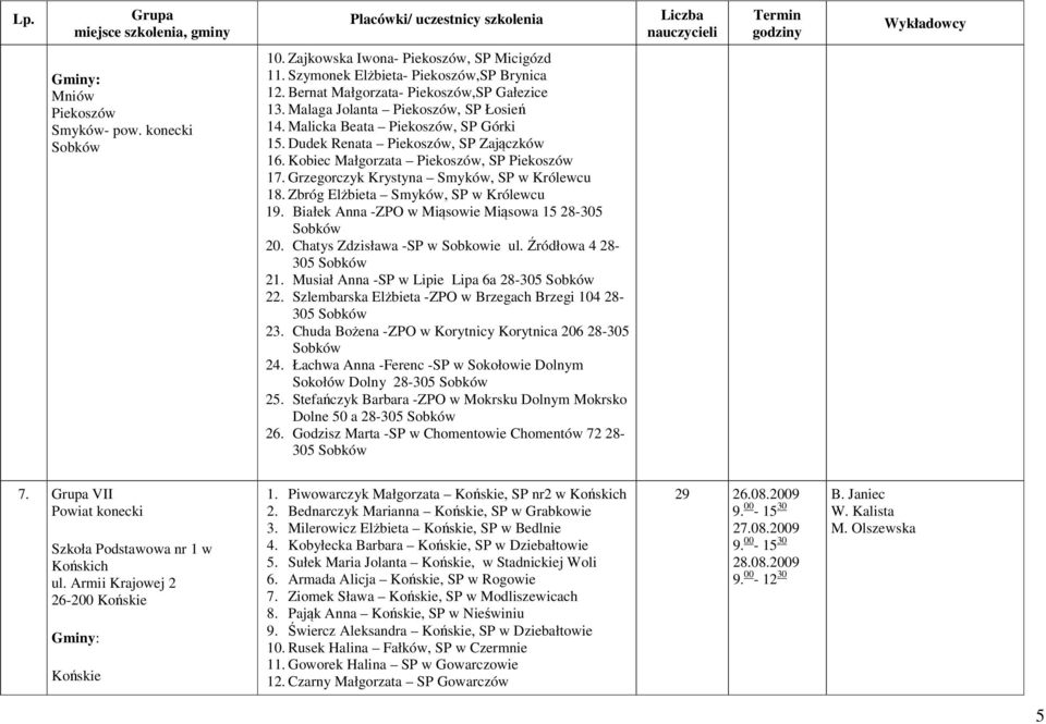 Grzegorczyk Krystyna Smyków, SP w Królewcu 18. Zbróg Elżbieta Smyków, SP w Królewcu 19. Białek Anna -ZPO w Miąsowie Miąsowa 15 28-305 Sobków 20. Chatys Zdzisława -SP w Sobkowie ul.