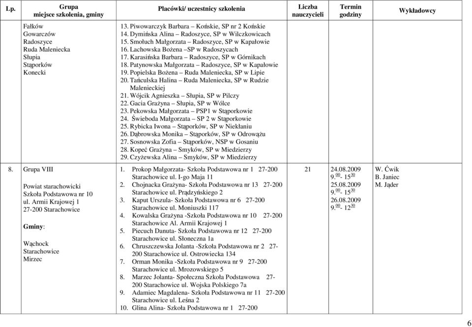 Popielska Bożena Ruda Maleniecka, SP w Lipie 20. Tańculska Halina Ruda Maleniecka, SP w Rudzie Malenieckiej 21. Wójcik Agnieszka Słupia, SP w Pilczy 22. Gacia Grażyna Słupia, SP w Wólce 23.