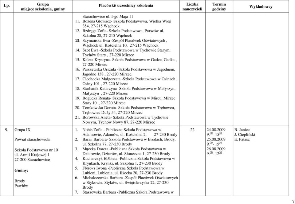 Kaleta Krystyna- Szkoła Podstawowa w Gadce, Gadka, 27-220 Mirzec 16. Parszewska Urszula -Szkoła Podstawowa w Jagodnem, Jagodne 138, 27-220 Mirzec. 17.
