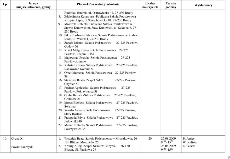 Widok 1, 27-230 Brody 11. Zapała Jolanta -Szkola Podstawowa 27-225 Pawłów, Godów 56 12. Kisiel Małgorzata- Szkoła Podstawowa 27-225 Pawłów, Rzepin II 154 13.