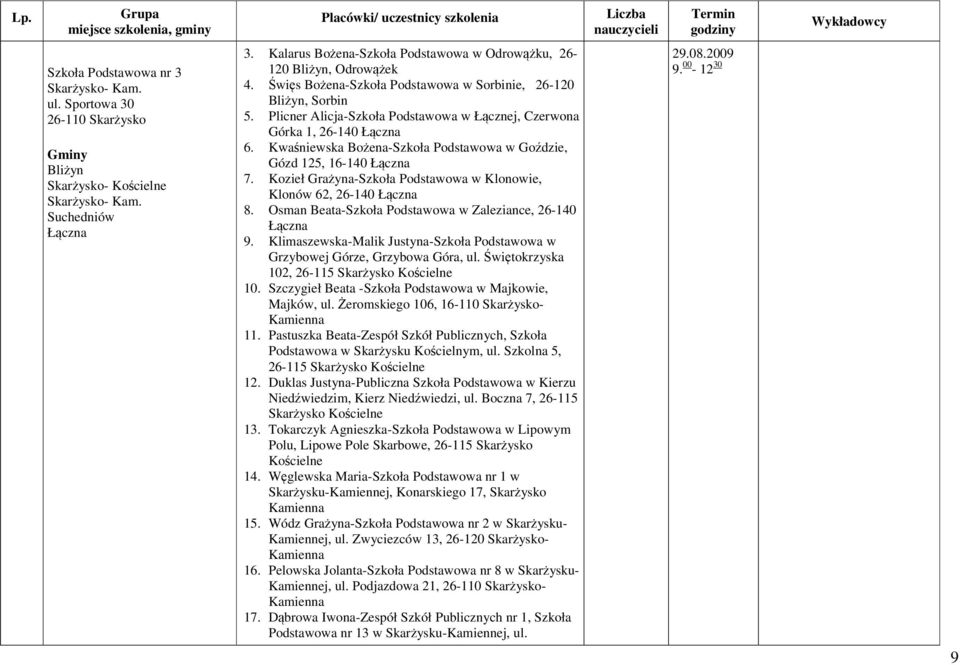 Plicner Alicja-Szkoła Podstawowa w Łącznej, Czerwona Górka 1, 26-140 Łączna 6. Kwaśniewska Bożena-Szkoła Podstawowa w Goździe, Gózd 125, 16-140 Łączna 7.