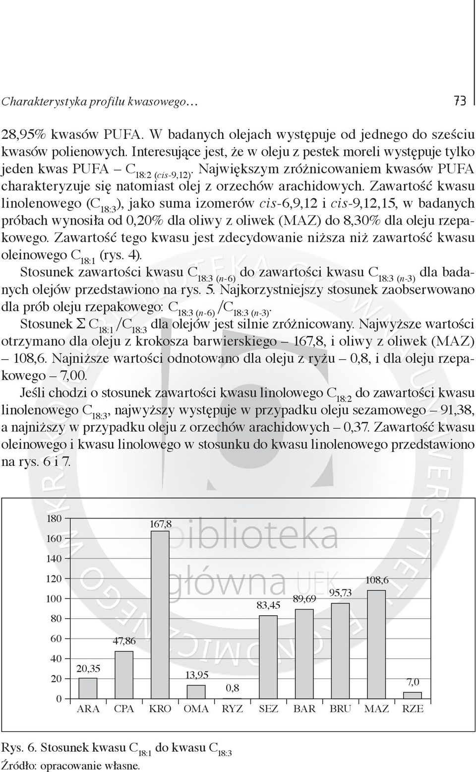 Zawartość kwasu linolenowego (C 18:3 ), jako suma izomerów cis-6,9,12 i cis-9,12,15, w badanych próbach wynosiła od 0,20% dla oliwy z oliwek (MAZ) do 8,30% dla oleju rzepakowego.