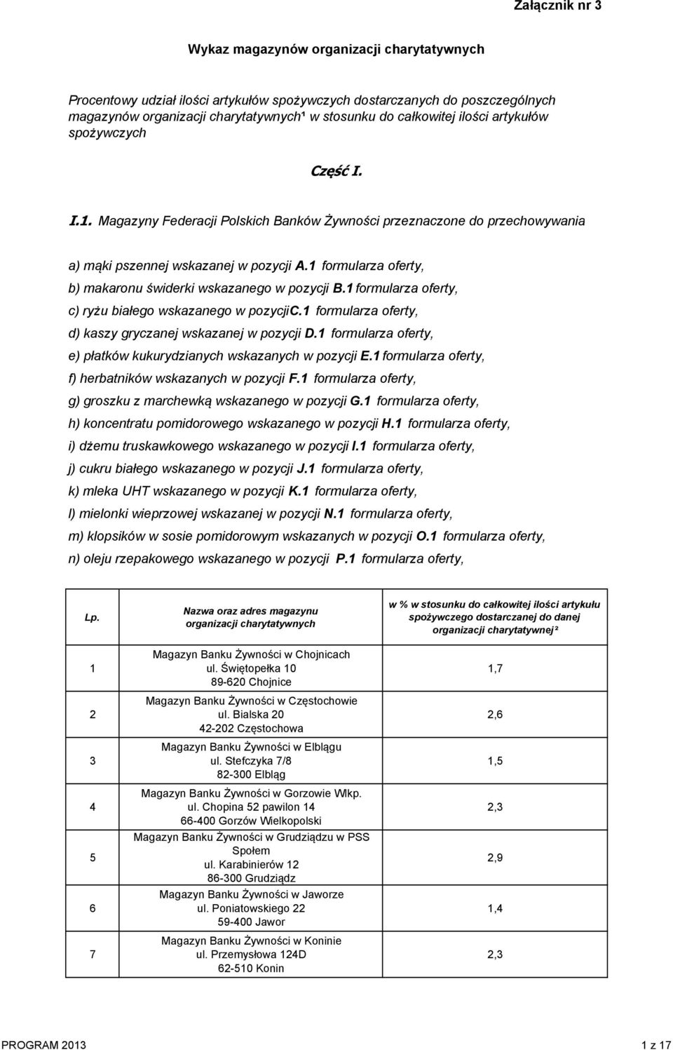 1 formularza oferty, b) makaronu świderki wskazanego w pozycji B.1 formularza oferty, c) ryżu białego wskazanego w pozycjic.1 formularza oferty, d) kaszy gryczanej wskazanej w pozycji D.