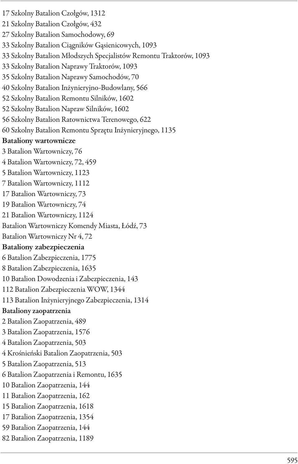 1602 52 Szkolny Batalion Napraw Silników, 1602 56 Szkolny Batalion Ratownictwa Terenowego, 622 60 Szkolny Batalion Remontu Sprzętu Inżynieryjnego, 1135 Bataliony wartownicze 3 Batalion Wartowniczy,