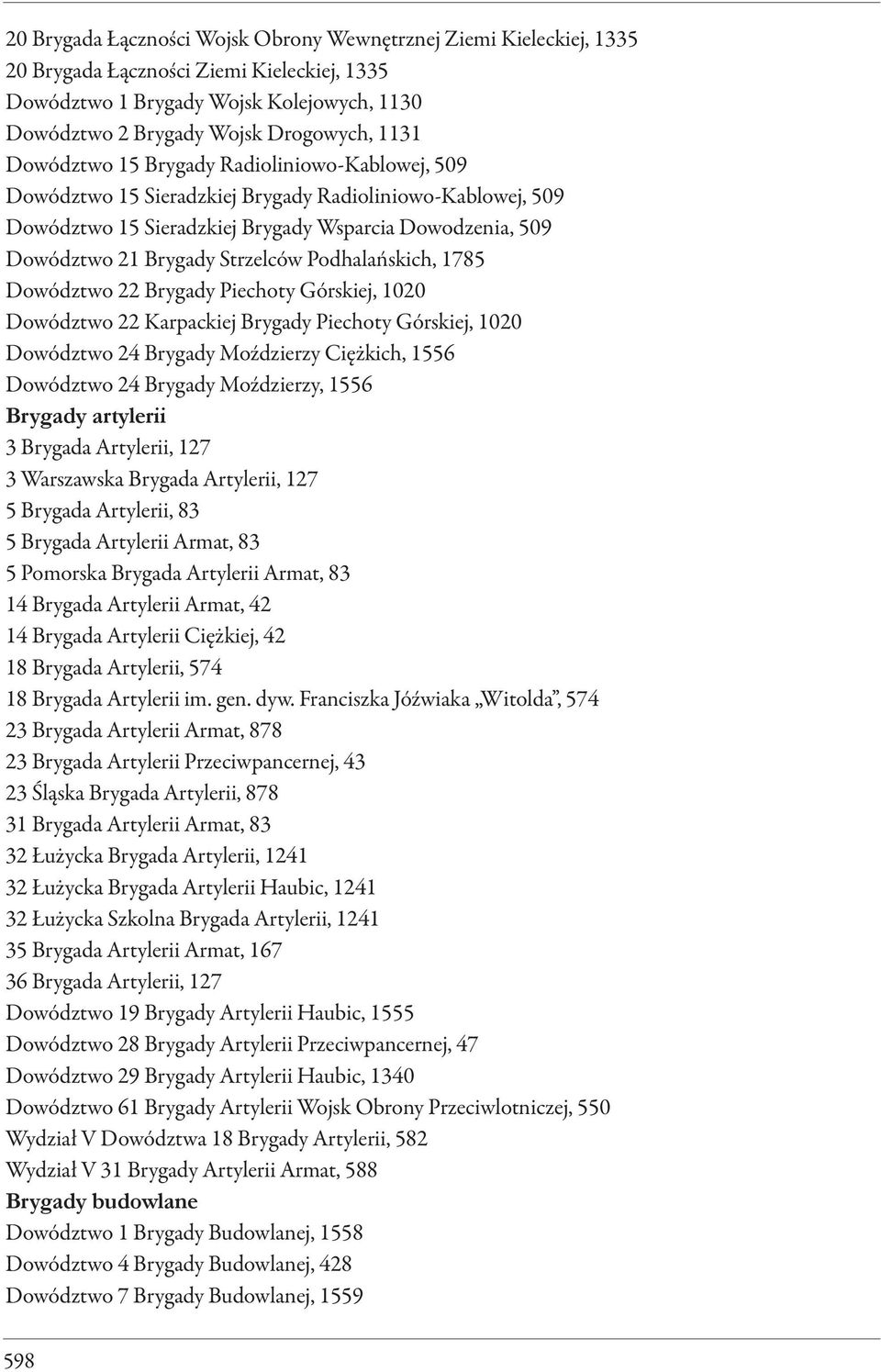 Podhalańskich, 1785 Dowództwo 22 Brygady Piechoty Górskiej, 1020 Dowództwo 22 Karpackiej Brygady Piechoty Górskiej, 1020 Dowództwo 24 Brygady Moździerzy Ciężkich, 1556 Dowództwo 24 Brygady