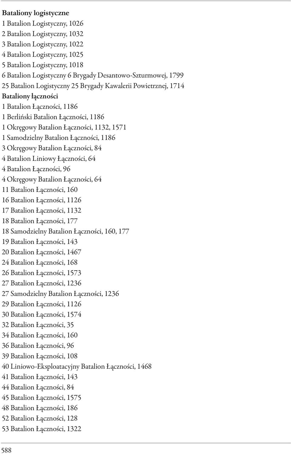 Łączności, 1132, 1571 1 Samodzielny Batalion Łączności, 1186 3 Okręgowy Batalion Łączności, 84 4 Batalion Liniowy Łączności, 64 4 Batalion Łączności, 96 4 Okręgowy Batalion Łączności, 64 11 Batalion