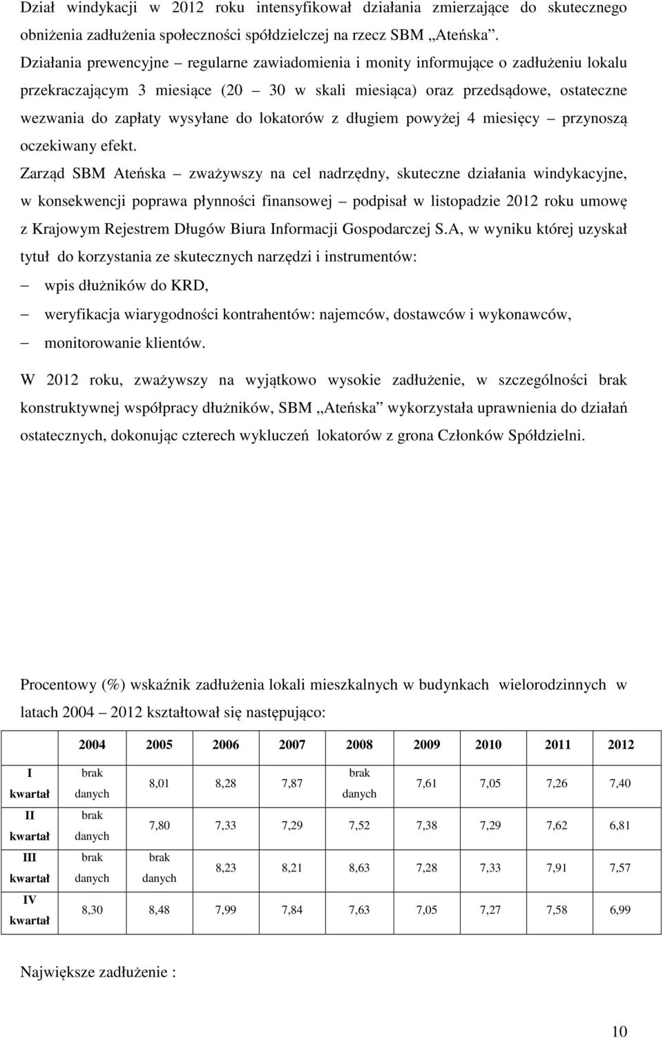 lokatorów z długiem powyżej 4 miesięcy przynoszą oczekiwany efekt.