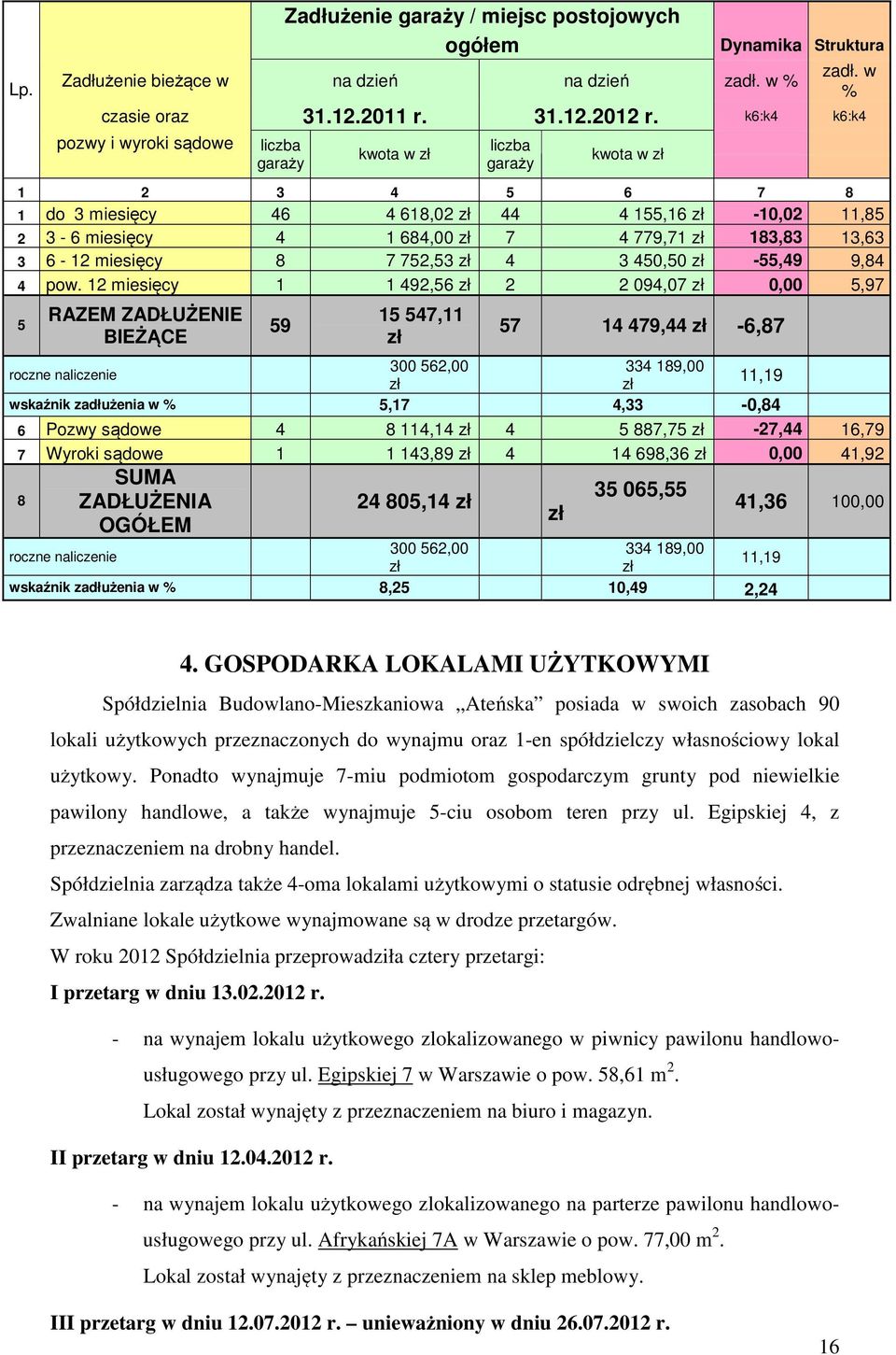 zł 183,83 13,63 3 6-12 miesięcy 8 7 752,53 zł 4 3 450,50 zł -55,49 9,84 4 pow.