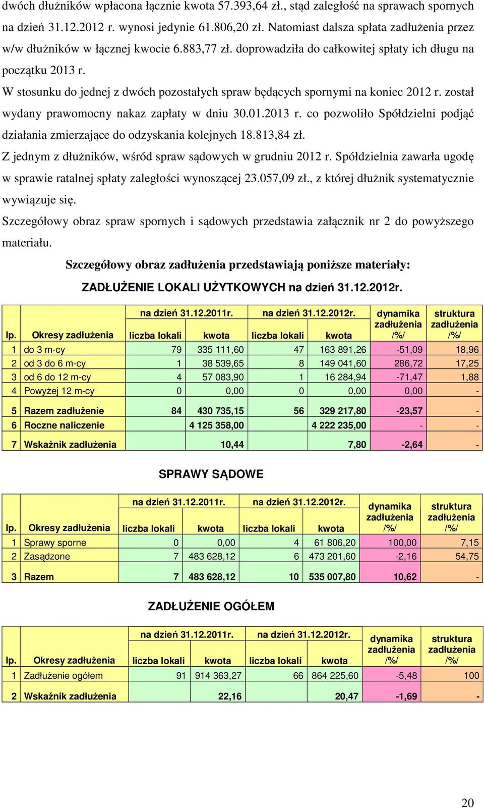 W stosunku do jednej z dwóch pozostałych spraw będących spornymi na koniec 2012 r. został wydany prawomocny nakaz zapłaty w dniu 30.01.2013 r.