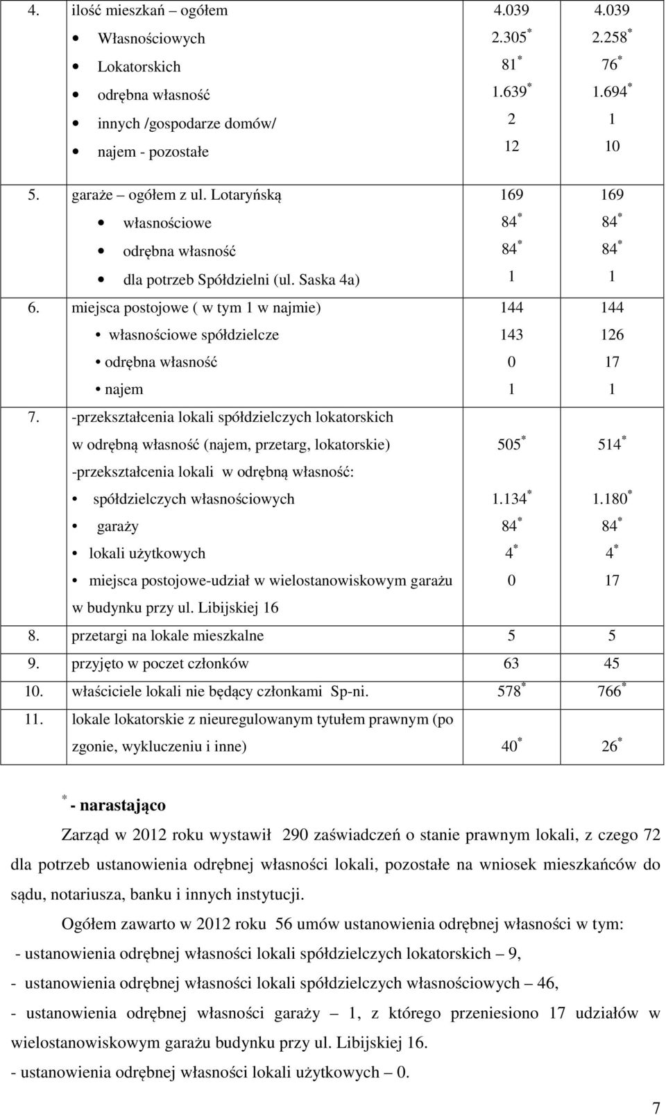 -przekształcenia lokali spółdzielczych lokatorskich w odrębną własność (najem, przetarg, lokatorskie) -przekształcenia lokali w odrębną własność: spółdzielczych własnościowych garaży lokali