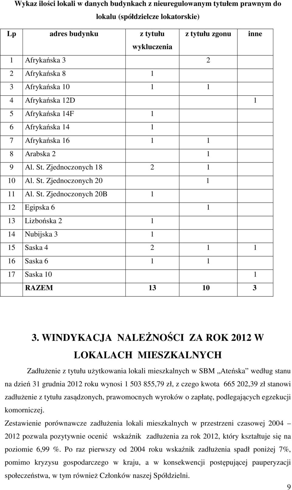 Zjednoczonych 18 2 1 10 Al. St. Zjednoczonych 20 1 11 Al. St. Zjednoczonych 20B 1 12 Egipska 6 1 13 Lizbońska 2 1 14 Nubijska 3 1 15 Saska 4 2 1 1 16 Saska 6 1 1 17 Saska 10 1 RAZEM 13 10 3 3.