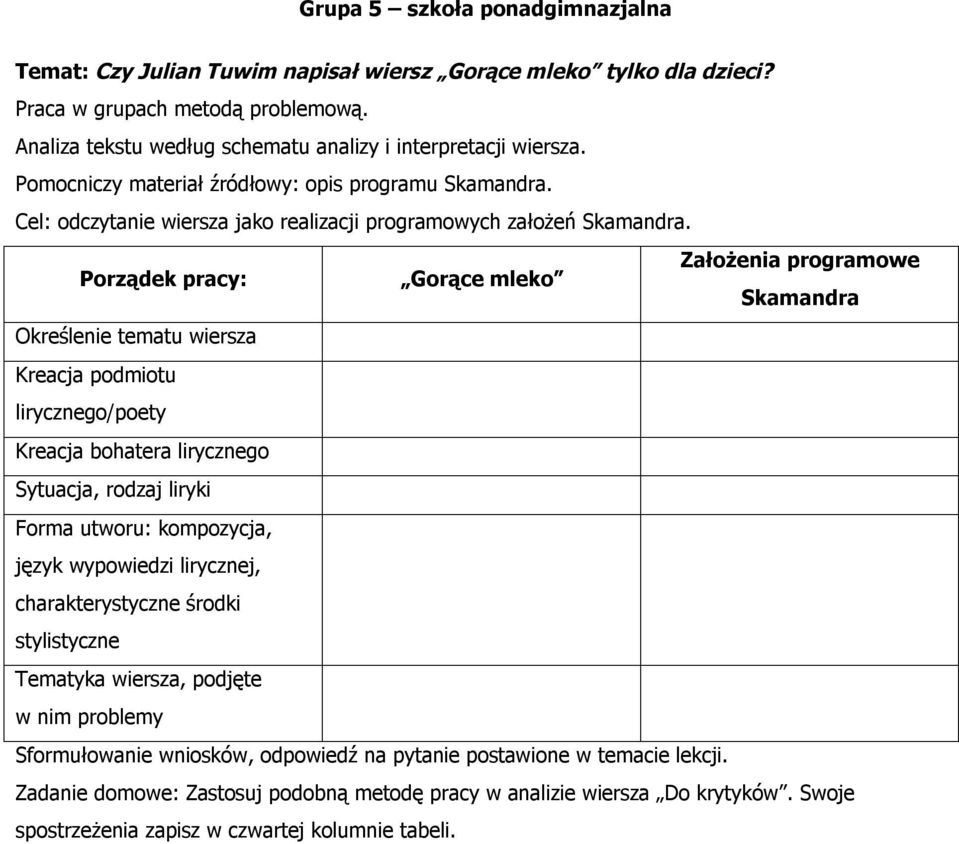 Założenia programowe Porządek pracy: Gorące mleko Skamandra Określenie tematu wiersza Kreacja podmiotu lirycznego/poety Kreacja bohatera lirycznego Sytuacja, rodzaj liryki Forma utworu: kompozycja,