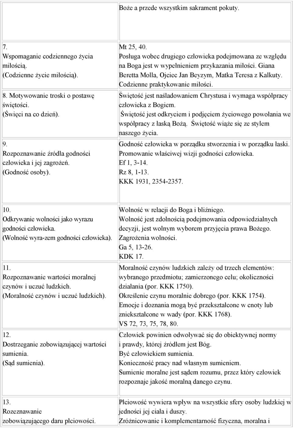 Giana Beretta Molla, Ojciec Jan Beyzym, Matka Teresa z Kalkuty. Codzienne praktykowanie miłości. Świętość jest naśladowaniem Chrystusa i wymaga współpracy człowieka z Bogiem.