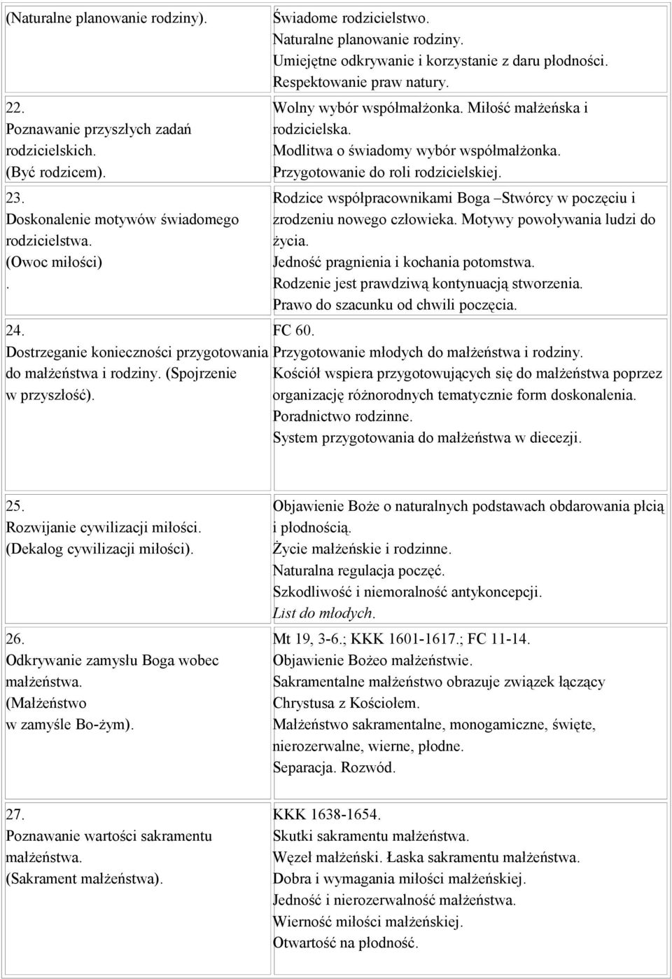 Modlitwa o świadomy wybór współmałżonka. Przygotowanie do roli rodzicielskiej. Rodzice współpracownikami Boga Stwórcy w poczęciu i zrodzeniu nowego człowieka. Motywy powoływania ludzi do życia.