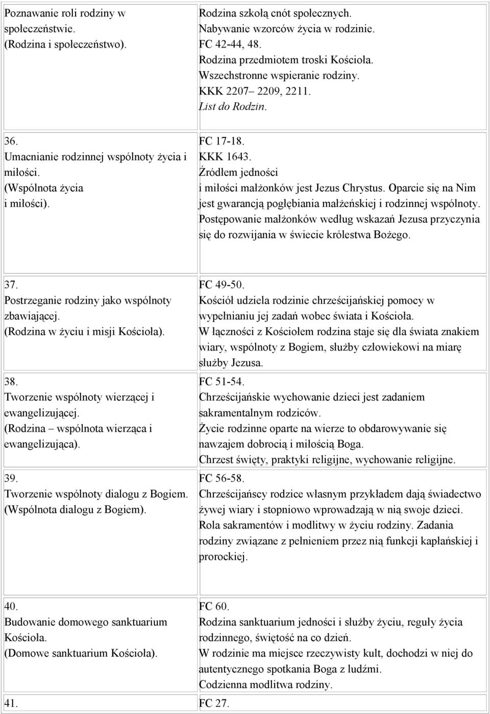 Źródłem jedności i miłości małżonków jest Jezus Chrystus. Oparcie się na Nim jest gwarancją pogłębiania małżeńskiej i rodzinnej wspólnoty.