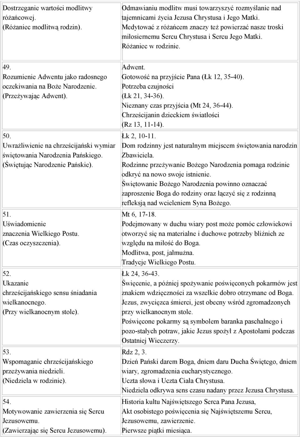 (Przeżywając Adwent). 50. Uwrażliwienie na chrześcijański wymiar świętowania Narodzenia Pańskiego. (Świętując Narodzenie Pańskie). 51. Uświadomienie znaczenia Wielkiego Postu. (Czas oczyszczenia). 52.