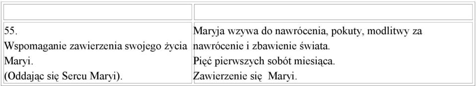 Maryja wzywa do nawrócenia, pokuty, modlitwy za