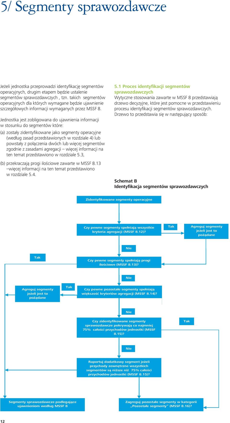 Jednostka jest zobligowana do ujawnienia informacji w stosunku do segmentów które: (a) zostały zidentyfikowane jako segmenty operacyjne (według zasad przedstawionych w rozdziale 4) lub powstały z