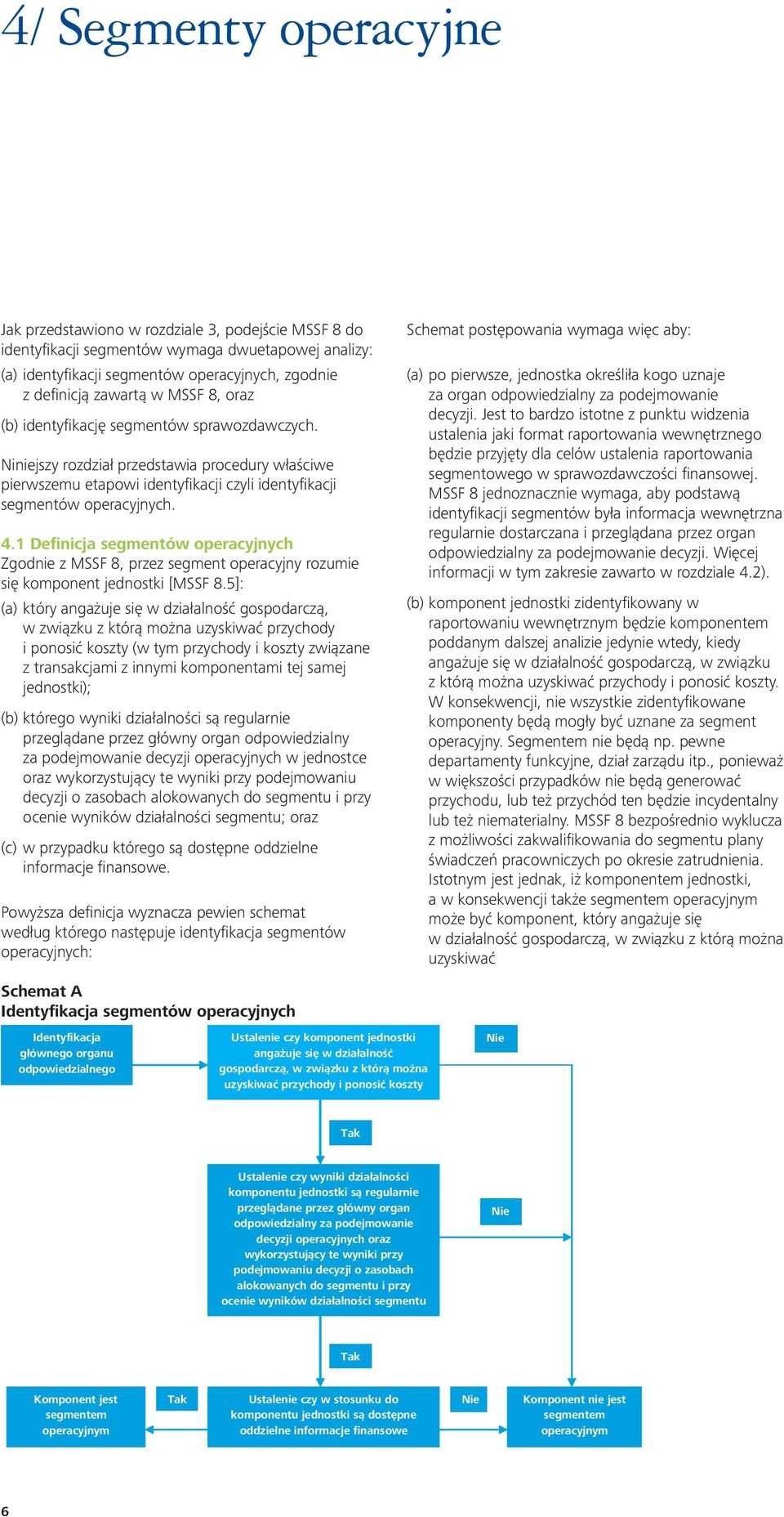 1 Definicja segmentów operacyjnych Zgodnie z MSSF 8, przez segment operacyjny rozumie się komponent jednostki [MSSF 8.