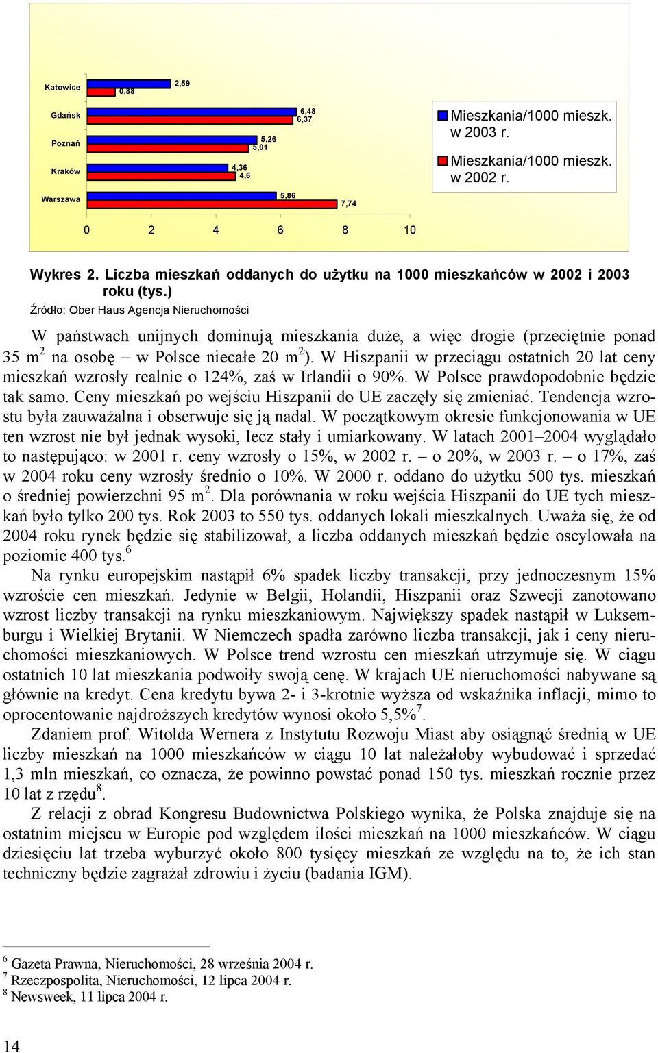 ) Źródło: Ober Haus Agencja Nieruchomości W państwach unijnych dominują mieszkania duże, a więc drogie (przeciętnie ponad 35 m 2 na osobę w Polsce niecałe 20 m 2 ).