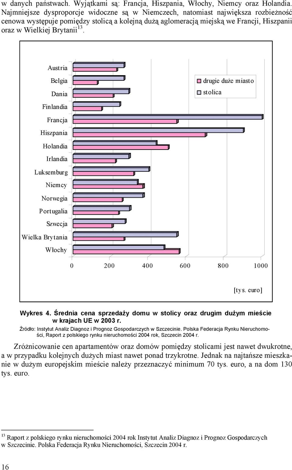 13. Austria Belgia Dania drugie duże miasto stolica Finlandia Francja Hiszpania Holandia Irlandia Luksemburg Niemcy Norwegia Portugalia Szwecja Wielka Brytania Włochy 0 200 400 600 800 1000 [tys.